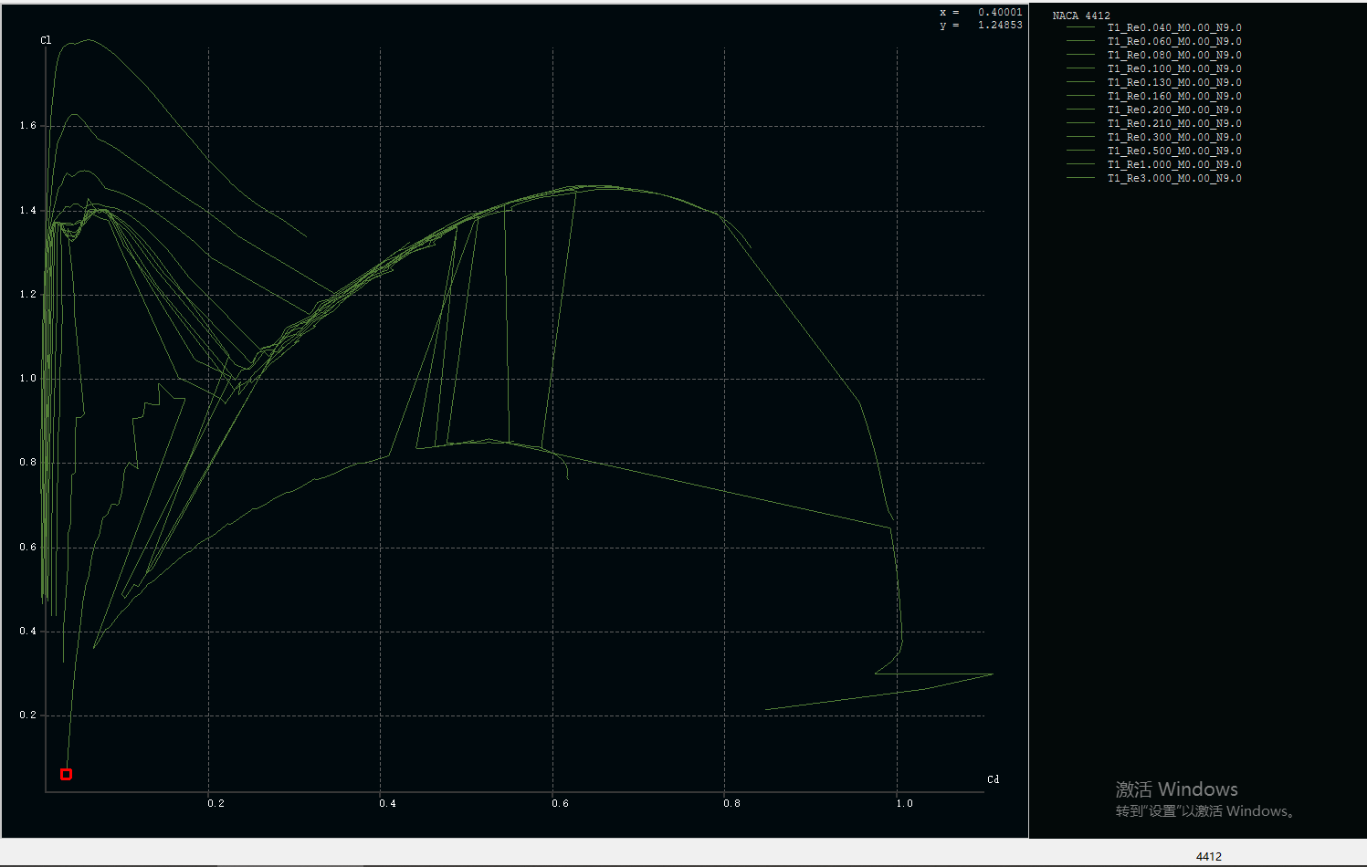 Graph 1: Cl-Cd极曲线