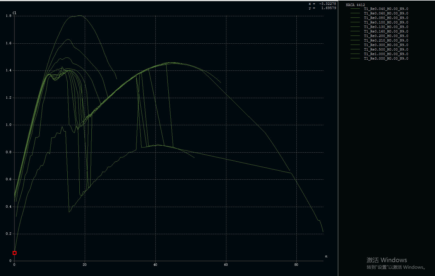 Graph 2: Cl vs alpha升力曲线