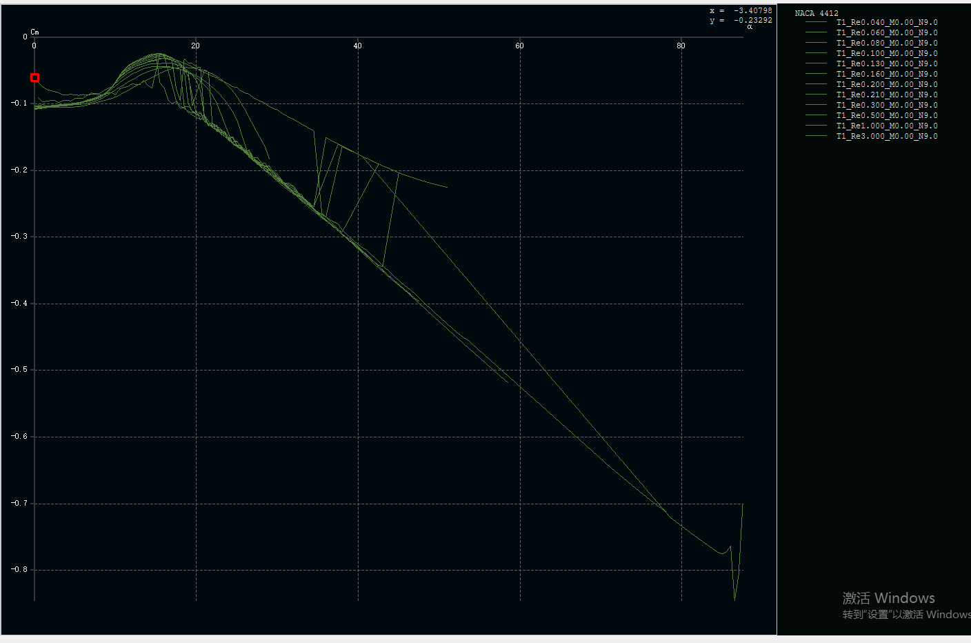 Graph 3: Cm vs alpha力矩曲线