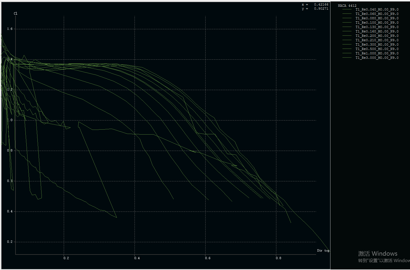 Graph 4: Cl vs Xtr top转捩点分析