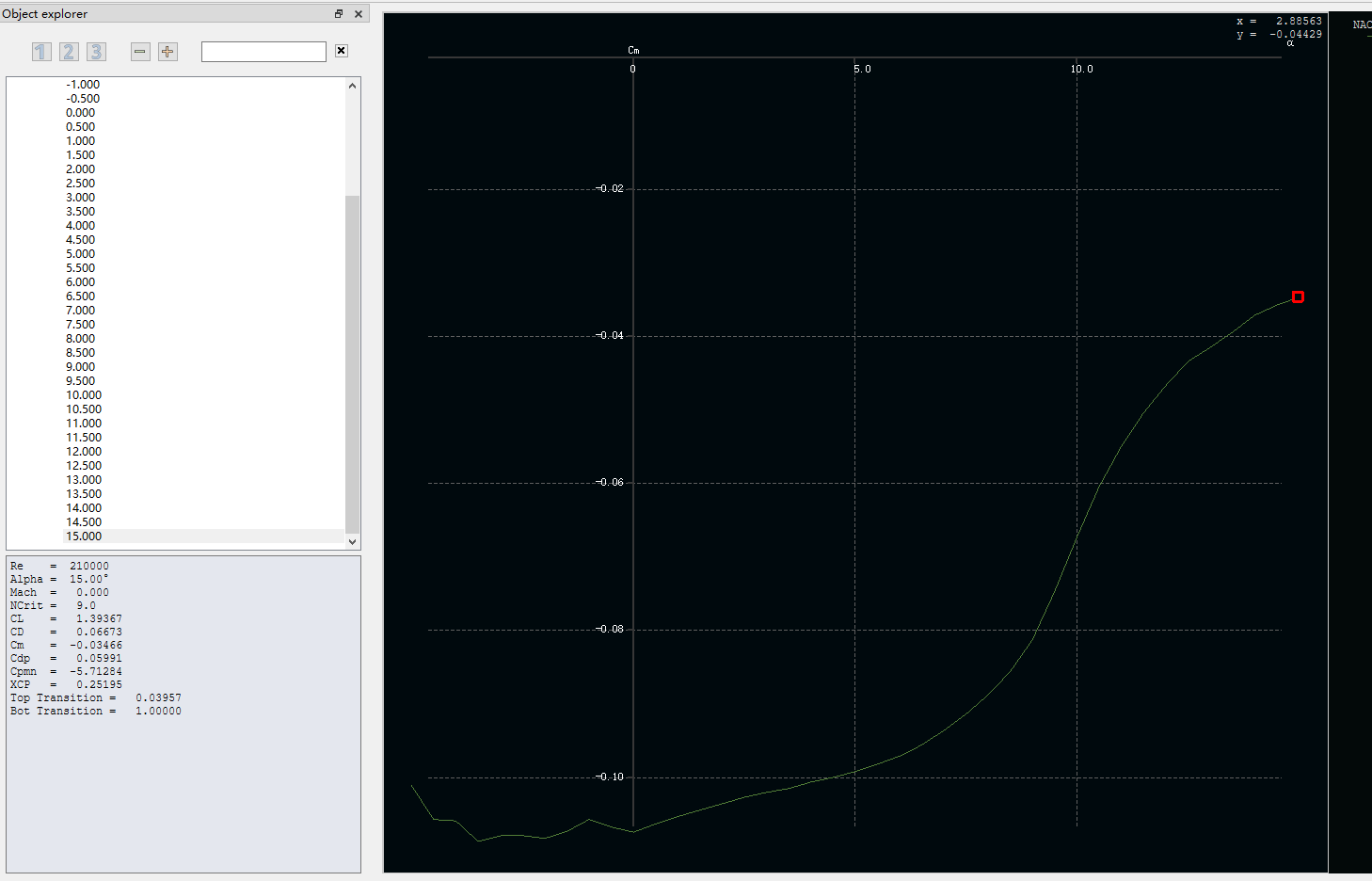 XFLR5 NACA 4412 力矩曲线Cm vs Cl，Re=210000，横轴升力系数，纵轴力矩系数