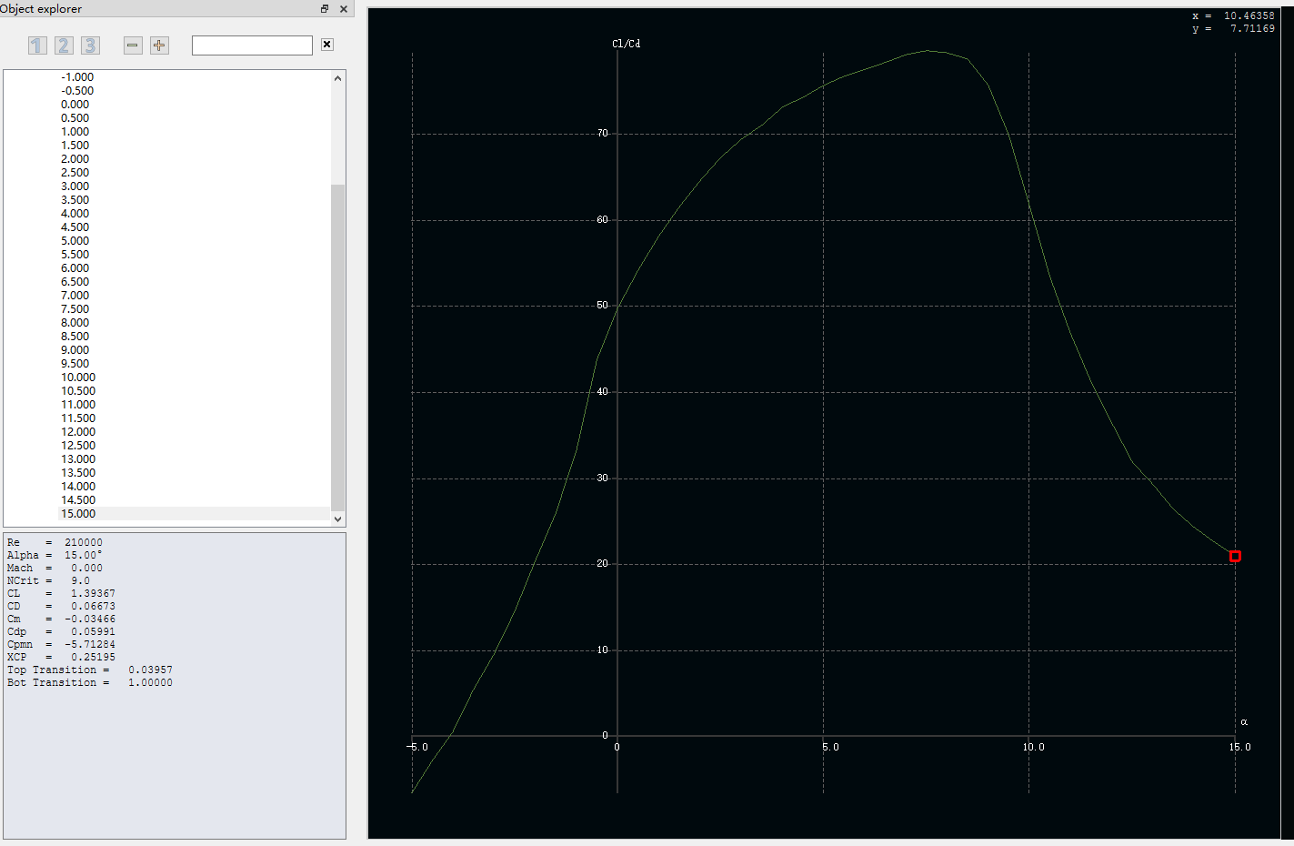 XFLR5 NACA 4412 升阻比曲线Cl/Cd vs Alpha，Re=210000，横轴迎角-5到15度，纵轴升阻比0到75