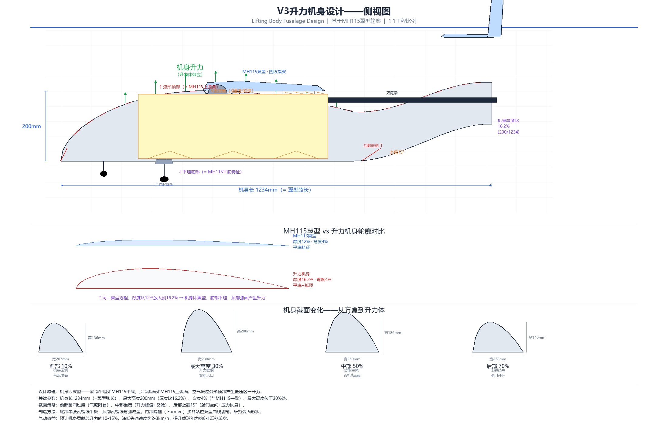 V3升力机身侧视图